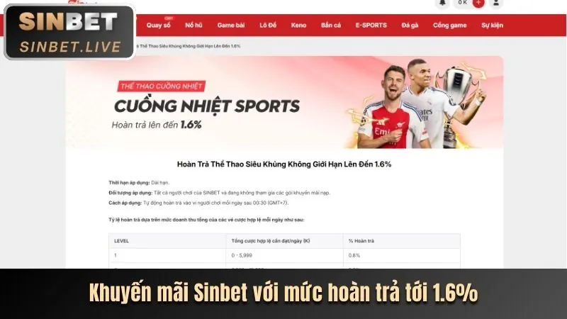 Hoàn trả thể thao kp88 win